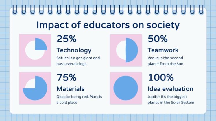 Majeure en éducation pour le collégial : situation d'apprentissage Modèles de présentation