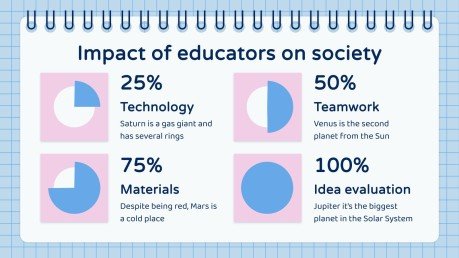 Majeure en éducation pour le collégial : situation d'apprentissage Modèles de présentation