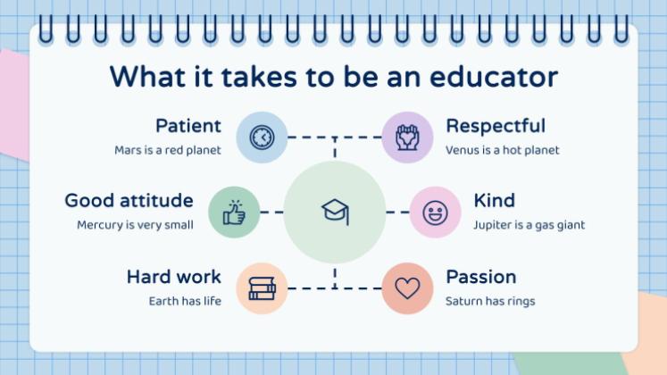 Majeure en éducation pour le collégial : situation d'apprentissage Modèles de présentation