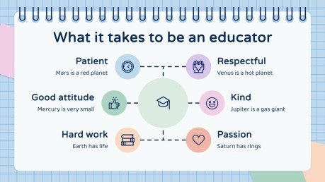 Majeure en éducation pour le collégial : situation d'apprentissage Modèles de présentation