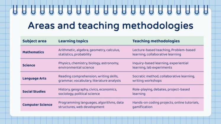Majeure en éducation pour le collégial : situation d'apprentissage Modèles de présentation