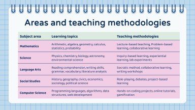 Majeure en éducation pour le collégial : situation d'apprentissage Modèles de présentation
