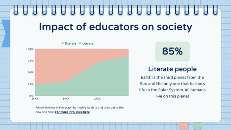 Majeure en éducation pour le collégial : situation d'apprentissage Modèles de présentation