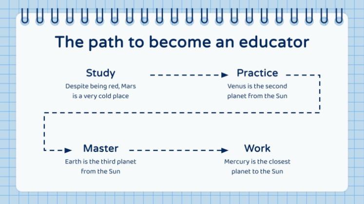 Majeure en éducation pour le collégial : situation d'apprentissage Modèles de présentation