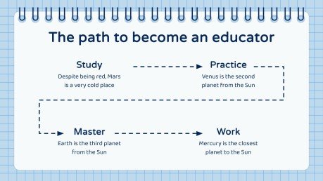 Majeure en éducation pour le collégial : situation d'apprentissage Modèles de présentation