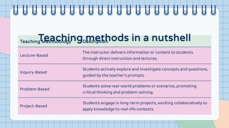 Majeure en éducation pour le collégial : situation d'apprentissage Modèles de présentation