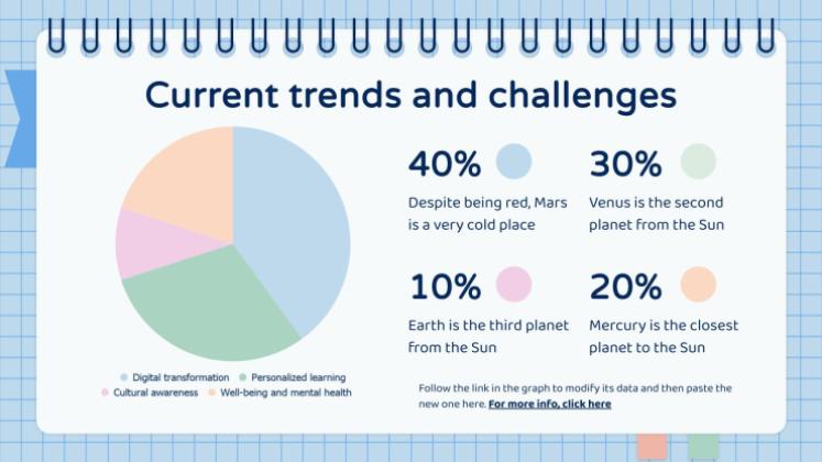 Majeure en éducation pour le collégial : situation d'apprentissage Modèles de présentation