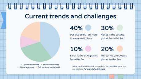 Majeure en éducation pour le collégial : situation d'apprentissage Modèles de présentation