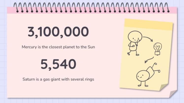 Lernsituationen Vorlage Präsentationsvorlage