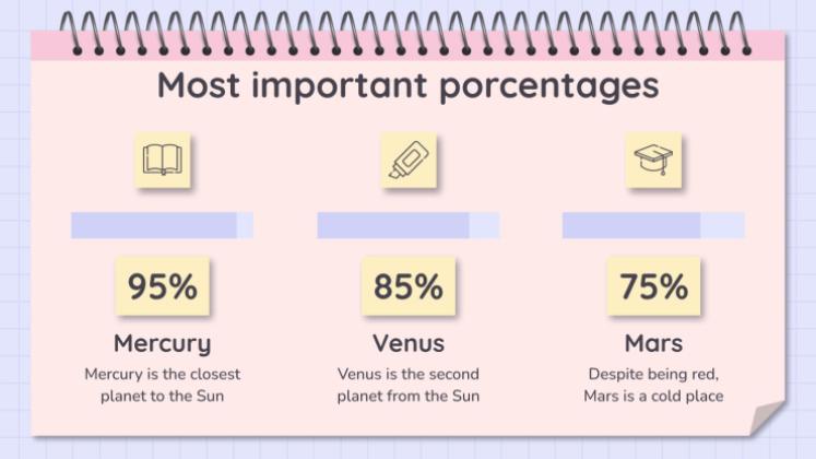 Lernsituationen Vorlage Präsentationsvorlage