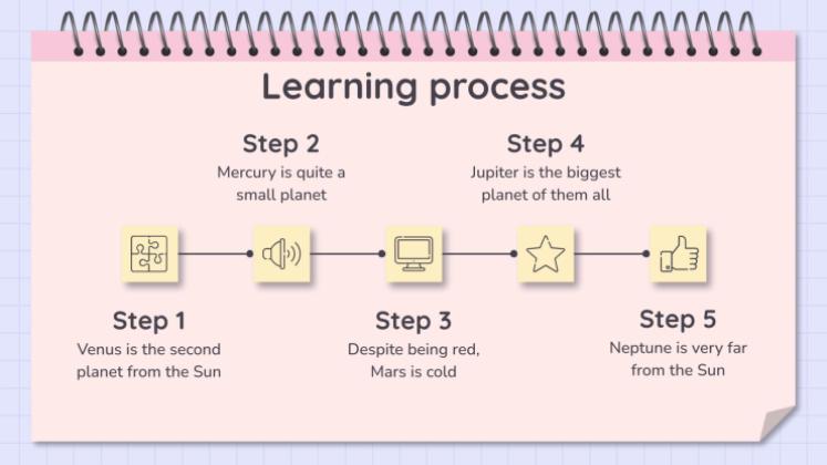 Lernsituationen Vorlage Präsentationsvorlage