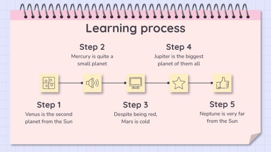 Lernsituationen Vorlage Präsentationsvorlage
