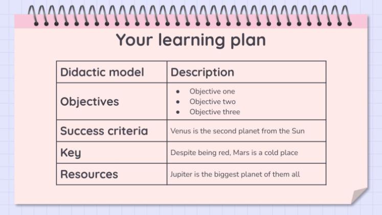 Lernsituationen Vorlage Präsentationsvorlage
