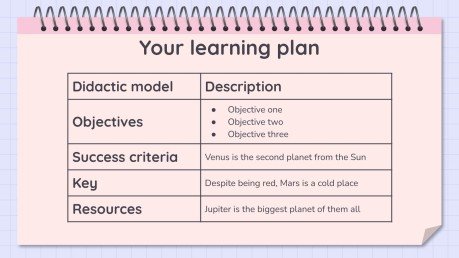 Lernsituationen Vorlage Präsentationsvorlage
