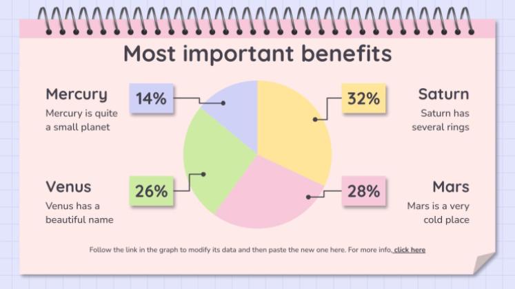 Lernsituationen Vorlage Präsentationsvorlage