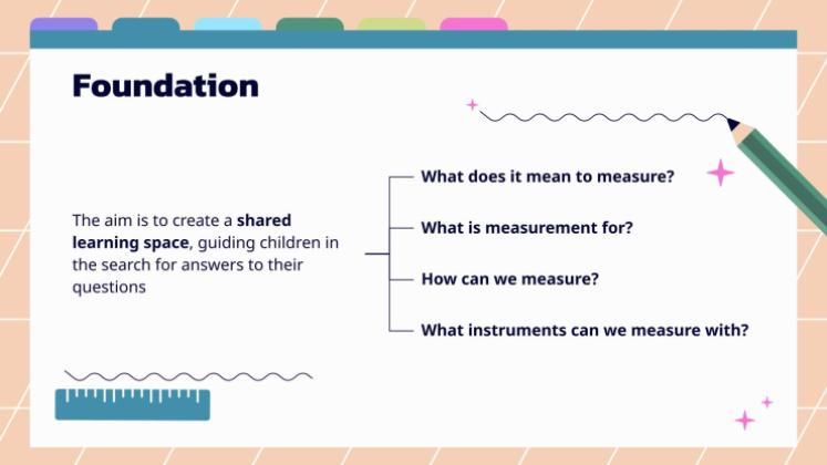 Learning Situation: Learning Non-conventional Measurement presentation template 