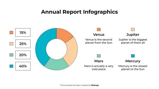 Plantilla de presentación Infografía del informe anual