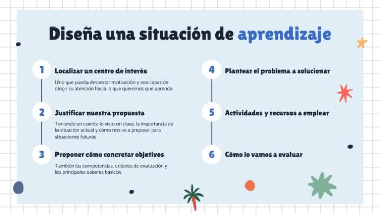 Situations d'enseignement-apprentissage : LOMLOE (Loi du système éducatif espagnol) Modèles de présentation