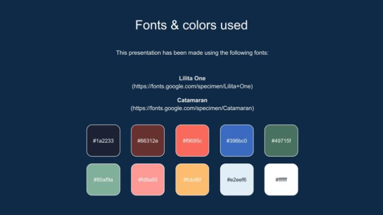 Situations d'enseignement-apprentissage : LOMLOE (Loi du système éducatif espagnol) Modèles de présentation