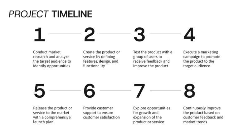 Modelo de apresentação Proposta de Projeto de Policiamento Comunitário