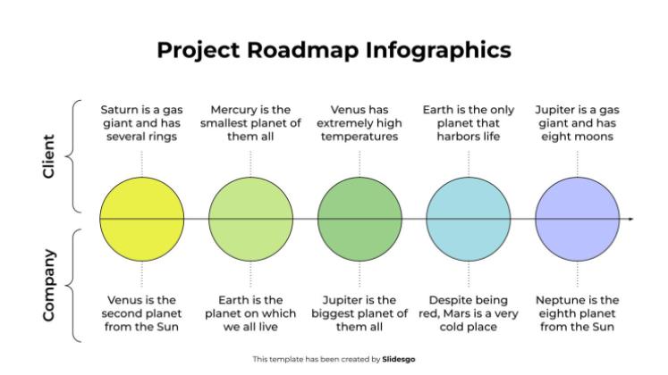 Project Roadmap Infographics presentation template 