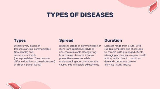 Diabète gestationnel Modèles de présentation