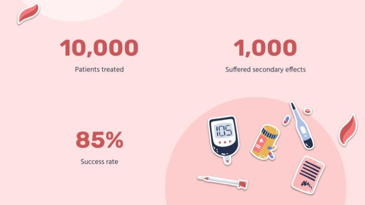 Diabète gestationnel Modèles de présentation