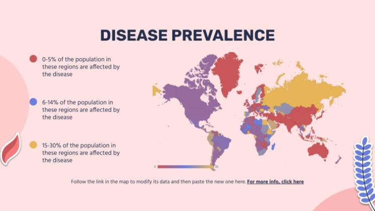 Diabète gestationnel Modèles de présentation