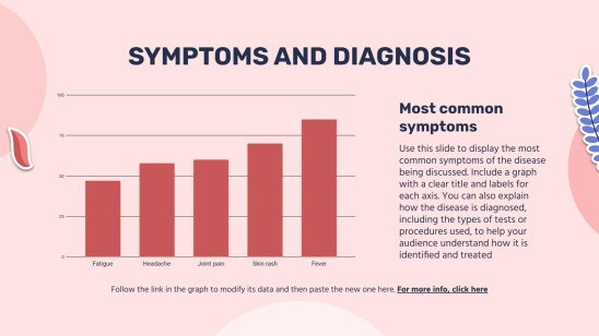 Diabète gestationnel Modèles de présentation