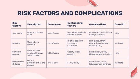 Diabète gestationnel Modèles de présentation