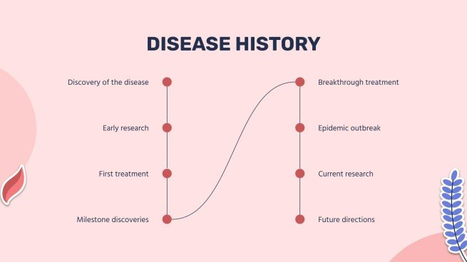 Diabète gestationnel Modèles de présentation