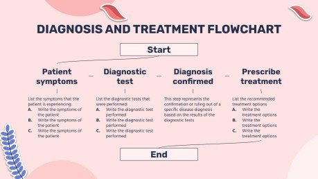 Diabète gestationnel Modèles de présentation