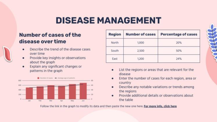 Diabète gestationnel Modèles de présentation