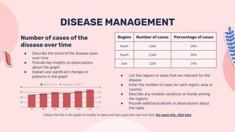 Diabète gestationnel Modèles de présentation