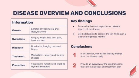 Diabète gestationnel Modèles de présentation