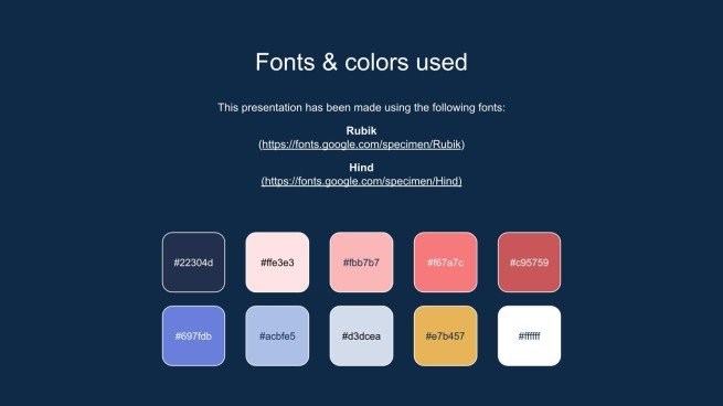 Diabète gestationnel Modèles de présentation