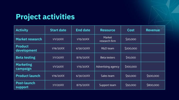 AI Tech Project Proposal presentation template 
