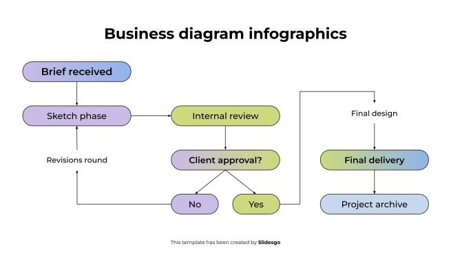 Business Diagram Infographics presentation template 