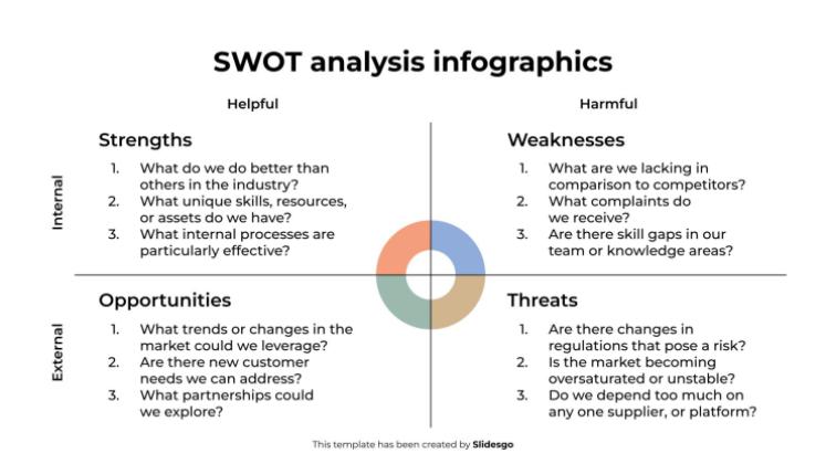 SWOT 분석 인포그래픽 프레젠테이션 템플릿