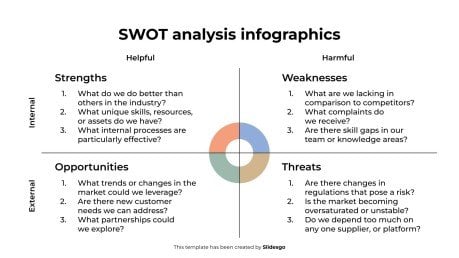 SWOT 분석 인포그래픽 프레젠테이션 템플릿