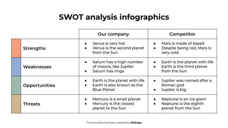 SWOT 분석 인포그래픽 프레젠테이션 템플릿