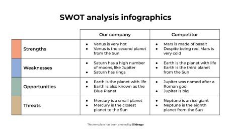 SWOT 분석 인포그래픽 프레젠테이션 템플릿