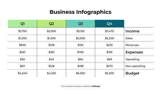 Modelo de apresentação Infográficos de negócios