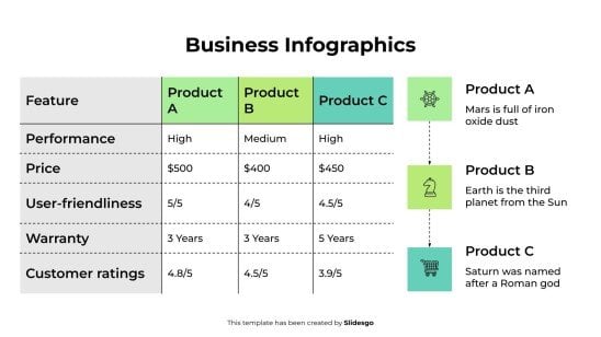 Modelo de apresentação Infográficos de negócios