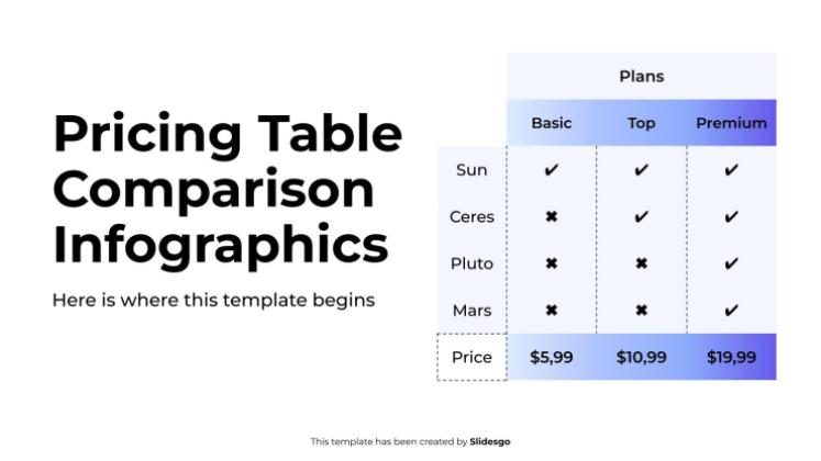Infographie de comparaison des tableaux de prix Modèles de présentation