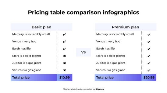 Infographie de comparaison des tableaux de prix Modèles de présentation