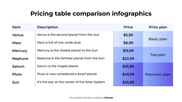 Infographie de comparaison des tableaux de prix Modèles de présentation