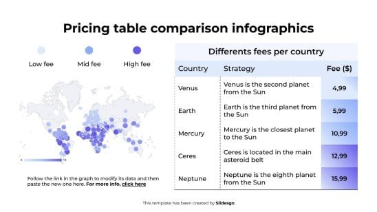 Infographie de comparaison des tableaux de prix Modèles de présentation
