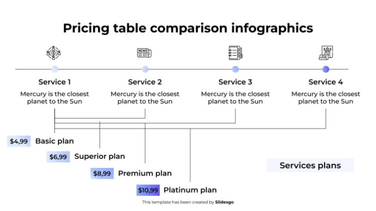 Infographie de comparaison des tableaux de prix Modèles de présentation