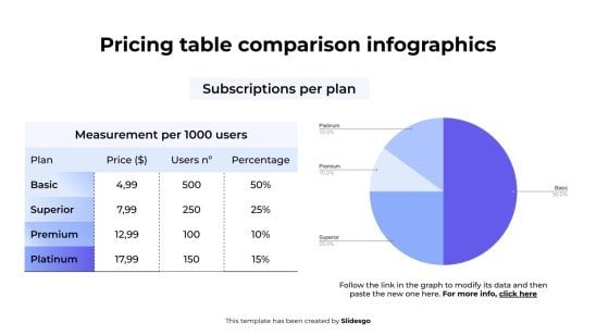Infographie de comparaison des tableaux de prix Modèles de présentation
